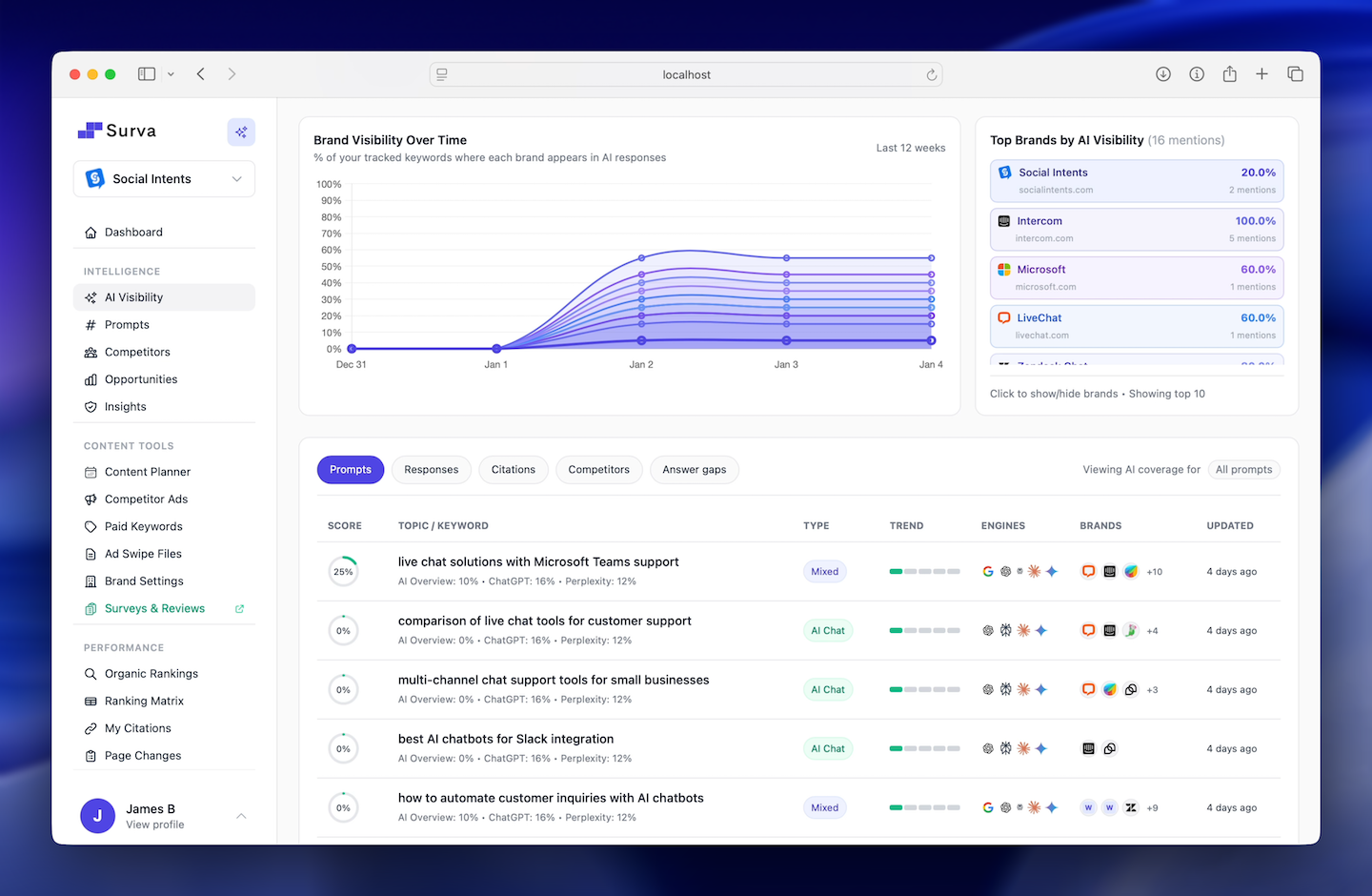 Surva.ai citation tracking dashboard showing brand mentions across AI platforms